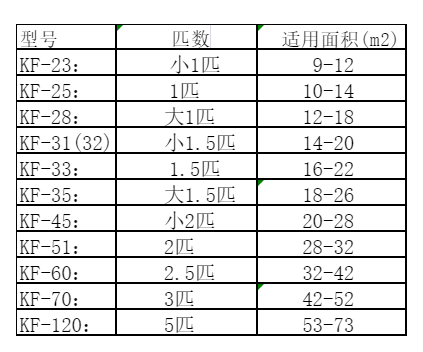 克孜勒苏柯尔克孜空调维修