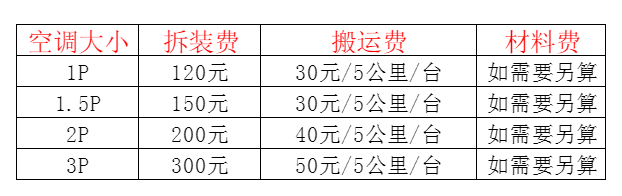 克孜勒苏柯尔克孜空调移机及费用电话在哪里找